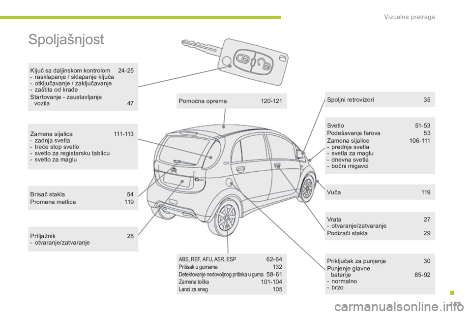 CITROEN C-ZERO 2016 Priručnik (in Serbian) 159
C-zero_sr_Chap12_recherche-visuelle_ed01-2014
spoljašnjost
ključ sa daljinskom kontrolom 2 4-25
- r asklapanje / sklapanje ključa
-
o
tključavanje / zaključavanje
-
z
aštita od krađe CITROEN C-ZERO 2016 Priručnik (in Serbian) 159
C-zero_sr_Chap12_recherche-visuelle_ed01-2014
spoljašnjost
ključ sa daljinskom kontrolom 2 4-25
- r asklapanje / sklapanje ključa
-
o
tključavanje / zaključavanje
-
z
aštita od krađe