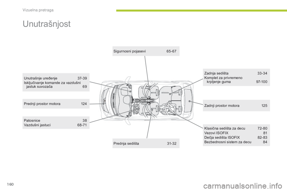 CITROEN C-ZERO 2016 Priručnik (in Serbian) 160
C-zero_sr_Chap12_recherche-visuelle_ed01-2014
Unutrašnjost
zadnji prostor motora 1 25
Prednji prostor motora
1
24
si
gurnosni pojasevi
6
5-67
za
dnja sedišta
3
3 -34
ko
mplet za privrem CITROEN C-ZERO 2016 Priručnik (in Serbian) 160
C-zero_sr_Chap12_recherche-visuelle_ed01-2014
Unutrašnjost
zadnji prostor motora 1 25
Prednji prostor motora
1
24
si
gurnosni pojasevi
6
5-67
za
dnja sedišta
3
3 -34
ko
mplet za privrem
