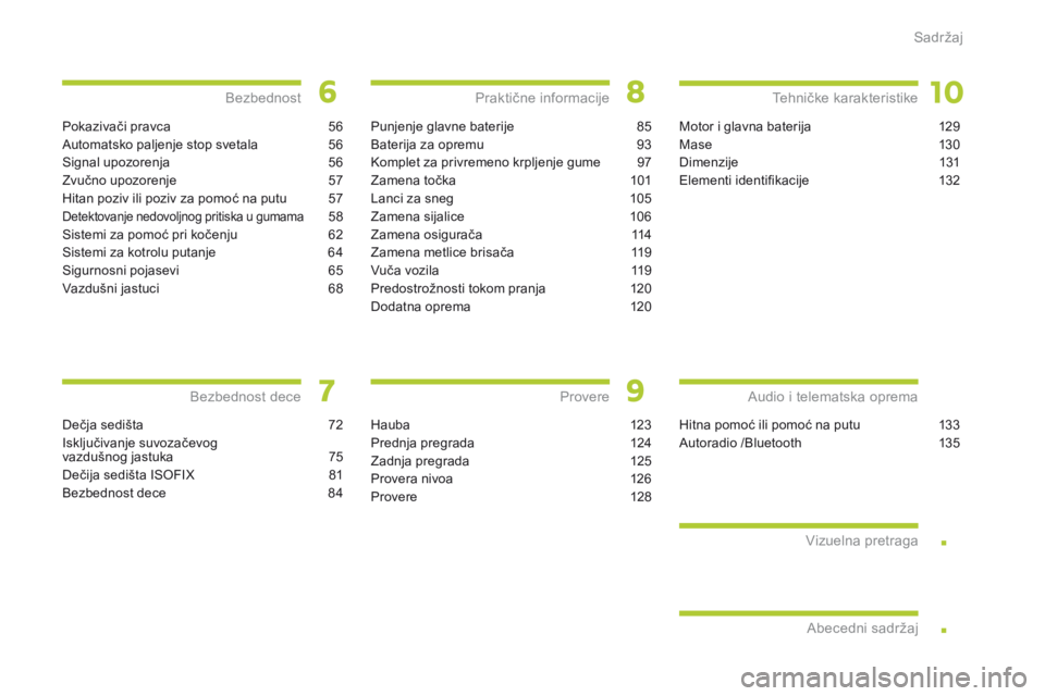 CITROEN C-ZERO 2016  Priručnik (in Serbian) .
.
C-zero_sr_Chap00a_sommaire_ed01-2014
Pokazivači pravca 56
au

tomatsko paljenje stop svetala  
5
 6
si

gnal upozorenja  
5
 6
zv

učno upozorenje  
5
 7
Hitan poziv ili poziv za pomoć na putu
