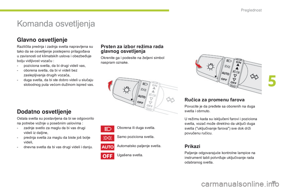 CITROEN C-ZERO 2016 Priručnik (in Serbian) 51
C-zero_sr_Chap05_visibilite_ed01-2014
komanda osvetljenja
Glavno osvetljenje
različita prednja i zadnja svetla napravljena su
tako da se osvetljenje postepeno prilagođava
u zavisnosti od klimat CITROEN C-ZERO 2016 Priručnik (in Serbian) 51
C-zero_sr_Chap05_visibilite_ed01-2014
komanda osvetljenja
Glavno osvetljenje
različita prednja i zadnja svetla napravljena su
tako da se osvetljenje postepeno prilagođava
u zavisnosti od klimat