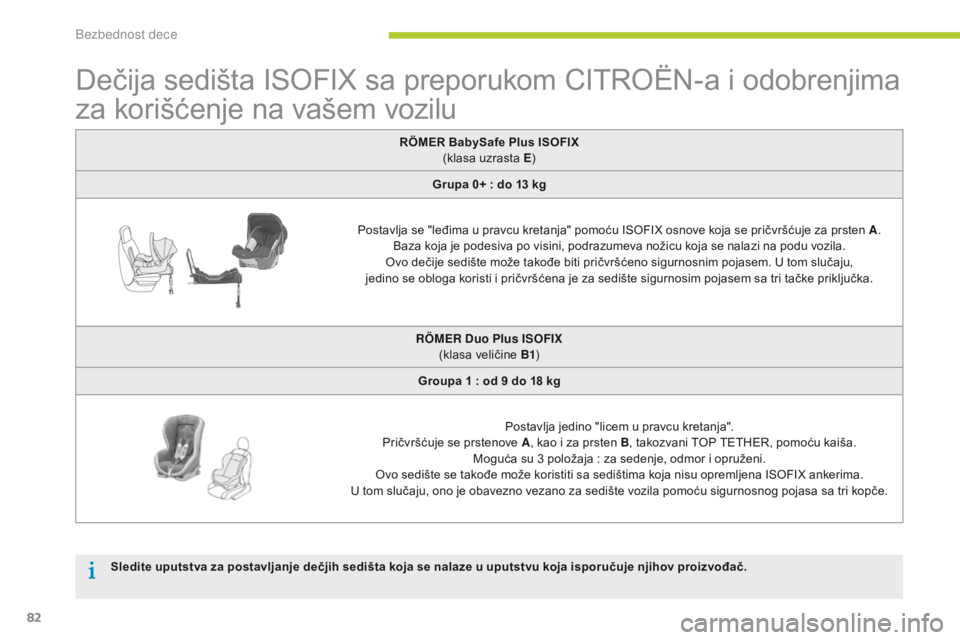CITROEN C-ZERO 2016 Priručnik (in Serbian) 82
C-zero_sr_Chap07_securite-enfants_ed01-2014
dečija sedišta isoFiX s a preporukom CiTr oËn- a i odobrenjima
za korišćenje na vašem vozilu
RÖMER BabySafe Plus ISOFIX
(klasa uzrasta E )
Grupa CITROEN C-ZERO 2016 Priručnik (in Serbian) 82
C-zero_sr_Chap07_securite-enfants_ed01-2014
dečija sedišta isoFiX s a preporukom CiTr oËn- a i odobrenjima
za korišćenje na vašem vozilu
RÖMER BabySafe Plus ISOFIX
(klasa uzrasta E )
Grupa