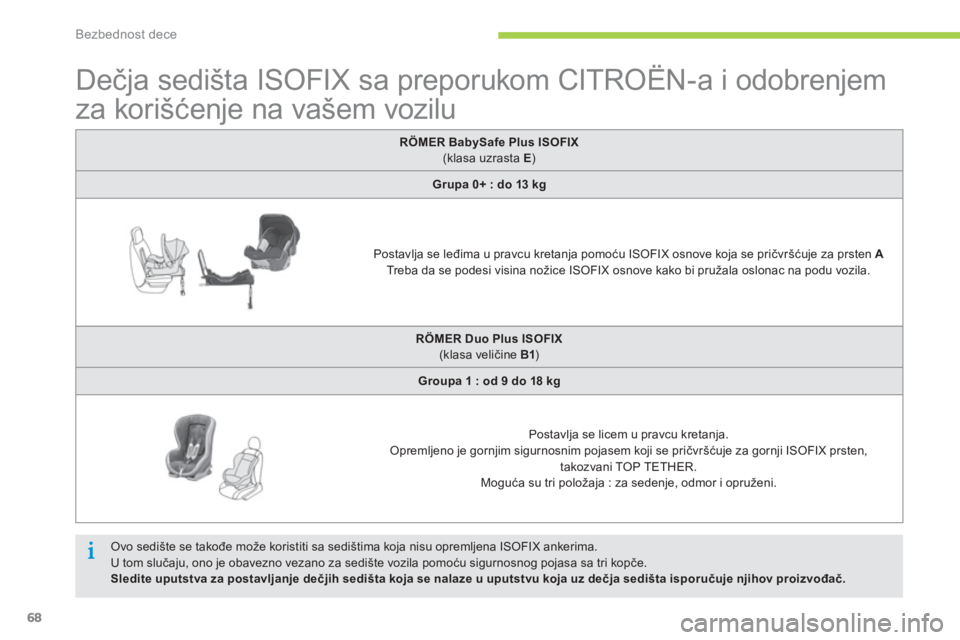 CITROEN C-ZERO 2014 Priručnik (in Serbian) Bezbednost dece
68
Dečja sedišta ISOFIX sa preporukom CITROËN-a i odobrenjem
za korišćenje na vašem vozilu
RÖMER BabySafe Plus ISOFIX
(klasa uzrasta E )
Grupa CITROEN C-ZERO 2014 Priručnik (in Serbian) Bezbednost dece
68
Dečja sedišta ISOFIX sa preporukom CITROËN-a i odobrenjem
za korišćenje na vašem vozilu
RÖMER BabySafe Plus ISOFIX
(klasa uzrasta E )
Grupa
