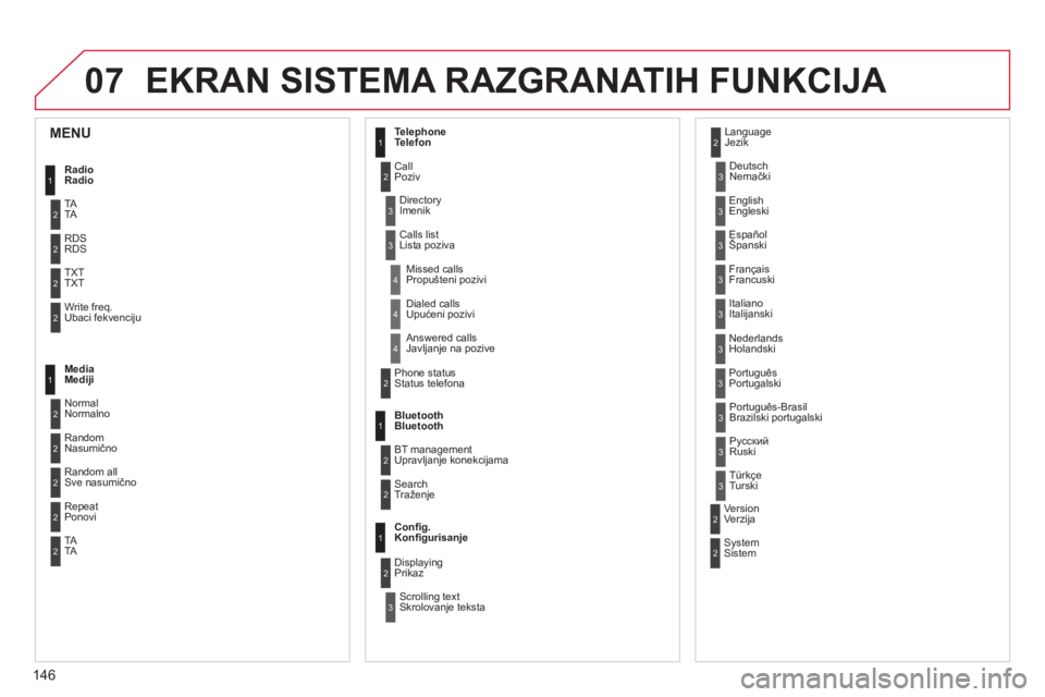 CITROEN C-ZERO 2012  Priručnik (in Serbian) 07
146
  EKRAN SISTEMA RAZGRANATIH FUNKCIJA 
1
2
2
2
2
1
2
2
2
1
2
2
2
2
3
3
1
2
2
4
4
4
1
2
3
2
3
3
3
3
3
3
3
2
2
3
3
3
 
 
 
 
 
 
 
 
MENU 
 
Radio 
Radio 
  TA 
TA 
  RDS 
RDS 
  TXT 
TXT 
  Write