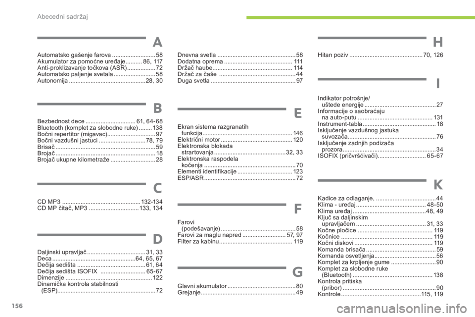 CITROEN C-ZERO 2012  Priručnik (in Serbian) Abecedni sadržaj
156
Automatsko gašenje farova .......................... 58
Akumulator za pomoćne uređaje .......... 86, 117
Anti-proklizavanje točkova (ASR) ................. 72
Automatsko palj