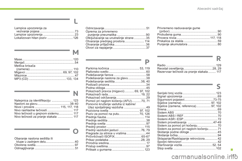 CITROEN C-ZERO 2012  Priručnik (in Serbian) ..
Abecedni sadržaj
157
Lampica upozorenja za 
vezivanje pojasa ......................................... 73
Lampice upozorenja ..................................... 23
Lokalizovan hitan poziv  .....
