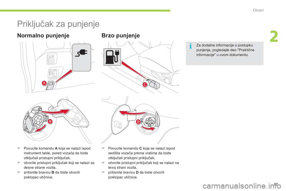 CITROEN C-ZERO 2012  Priručnik (in Serbian) 2
i
Otvori
37
   
 
 
 
 
Priključak za punjenje 
 
 
 
�) 
  Povucite komandu  A 
 koja se nalazi ispod 
instrument table, pored vozača da biste 
otključali pristupni priključak, 
   
�) 
  otvor