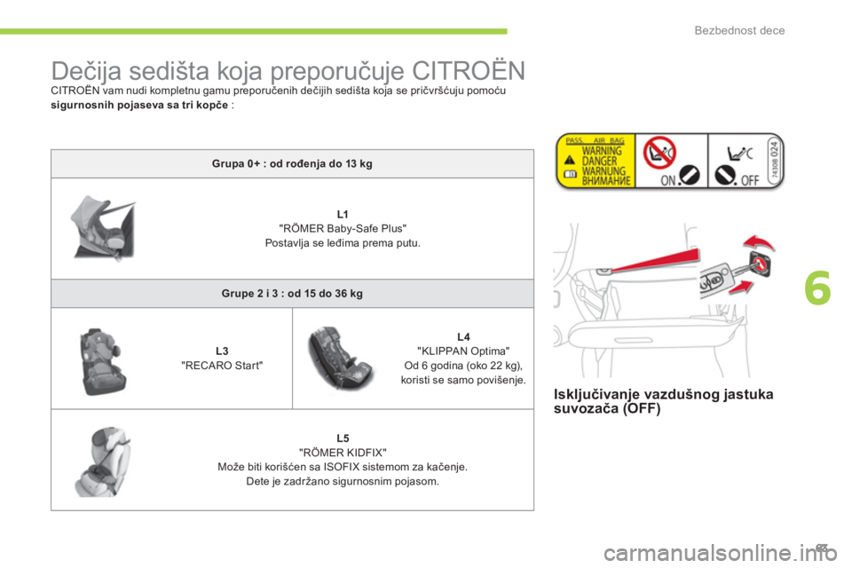 CITROEN C-ZERO 2012 Priručnik (in Serbian) 6
Bezbednost dece
63
Isključivanje vazdušnog jastuka
suvozača (OFF)
Dečija sedišta koja preporučuje CITROËN
CITROËN vam nudi kompletnu gamu preporučenih dečijih sedišta koja CITROEN C-ZERO 2012 Priručnik (in Serbian) 6
Bezbednost dece
63
Isključivanje vazdušnog jastuka
suvozača (OFF)
Dečija sedišta koja preporučuje CITROËN
CITROËN vam nudi kompletnu gamu preporučenih dečijih sedišta koja