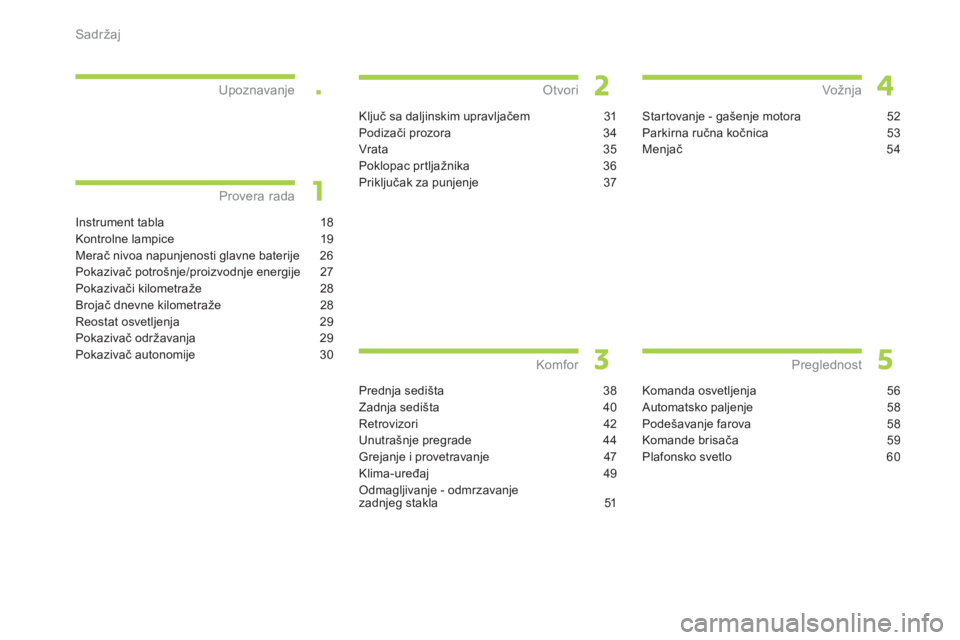 CITROEN C-ZERO 2011  Priručnik (in Serbian) .
Sadržaj
Instrument tabla 18
Kontrolne lampice 19
Merač nivoa napunjenosti glavne baterije 26
Pokazivač potrošnje/proizvodnje energije 27
Pokazivači kilometra