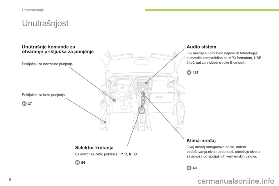CITROEN C-ZERO 2011  Priručnik (in Serbian) Upoznavanje
6
  Unutrašnjost  
 
 
Selektor kretanja 
 
Selektror sa četiri položaja : P 
, PR,  Ni  D.
Unutrašnje komande za 
otvaranje priključka za punjenje 
   
Klima-uređa
j 
 Ovaj uređaj 