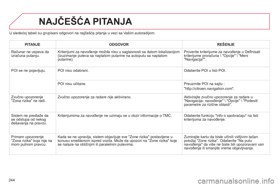 CITROEN C3 2014  Priručnik (in Serbian) 244
U sledećoj tabeli su grupisani odgovori na najčešća pitanja u vezi sa Vašim autoradijom. 
NAJČEŠĆA PITANJA 
PITANJEODGOVOR REŠENJE
 Računar ne uspeva da 
izračuna putanju. Kriteri
jumi 