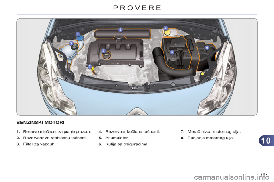 CITROEN C3 2013  Priručnik (in Serbian) 10
PROVERE
BENZINSKI MOTORI
   
 
1. 
 Rezervoar tečnosti za pranje prozora. 
   
2. 
  Rezervoar za rashladnu tečnost. 
   
3. 
  Filter za vazduh.    
4. 
 Rezervoar kočione tečnosti. 
   
5. 
 