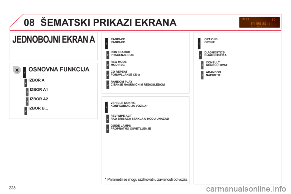 CITROEN C3 2013 Priručnik (in Serbian) 228
08 ŠEMATSKI PRIKAZI EKRANA
RADIO-CD
OSNOVNA FUNKCIJA
*Parametri se mogu razlikovati u zavisnosti od vozila.
IZBOR A
IZBOR B...
JEDNOBOJNI EKRAN A
IZBOR A1
IZBOR A2
MOD RE CITROEN C3 2013 Priručnik (in Serbian) 228
08 ŠEMATSKI PRIKAZI EKRANA
RADIO-CD
OSNOVNA FUNKCIJA
*Parametri se mogu razlikovati u zavisnosti od vozila.
IZBOR A
IZBOR B...
JEDNOBOJNI EKRAN A
IZBOR A1
IZBOR A2
MOD RE