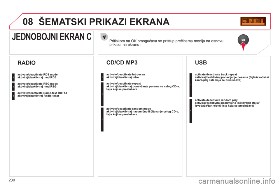 CITROEN C3 2013 Priručnik (in Serbian) 230
08ŠEMATSKI PRIKAZI EKRANA
Pritiskom na OK omogućava se pristup prečicama menija na osnovu
prikaza na ekranu :
JEDNOBOJNI EKRAN C
activate/deactivate RDS modeaktiviraj/deaktiviraj mod RDS
CITROEN C3 2013 Priručnik (in Serbian) 230
08ŠEMATSKI PRIKAZI EKRANA
Pritiskom na OK omogućava se pristup prečicama menija na osnovu
prikaza na ekranu :
JEDNOBOJNI EKRAN C
activate/deactivate RDS modeaktiviraj/deaktiviraj mod RDS