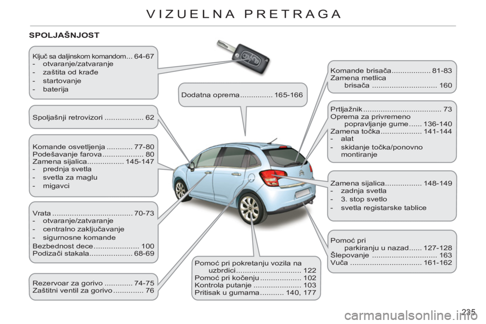 CITROEN C3 2013 Priručnik (in Serbian) 235
VIZUELNA PRETRAGA
Ključ sa daljinskom komandom ... 64-67
- otvaranje/zatvaranje
- zaštita od krađe
- startovanje
- baterija
SPOLJAŠNJOST
Komande osvetljenja .. CITROEN C3 2013 Priručnik (in Serbian) 235
VIZUELNA PRETRAGA
Ključ sa daljinskom komandom ... 64-67
- otvaranje/zatvaranje
- zaštita od krađe
- startovanje
- baterija
SPOLJAŠNJOST
Komande osvetljenja ..