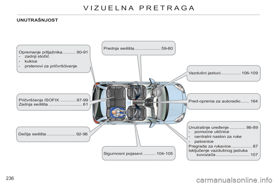 CITROEN C3 2013 Priručnik (in Serbian) 236
VIZUELNA PRETRAGA
Opremanje prtljažnika........... 90-91
- zadnji stočić
- kukice
- prstenovi za pričvršćivanje
UNUTRAŠNJOST
Dečija sedišta ................... CITROEN C3 2013 Priručnik (in Serbian) 236
VIZUELNA PRETRAGA
Opremanje prtljažnika........... 90-91
- zadnji stočić
- kukice
- prstenovi za pričvršćivanje
UNUTRAŠNJOST
Dečija sedišta ...................