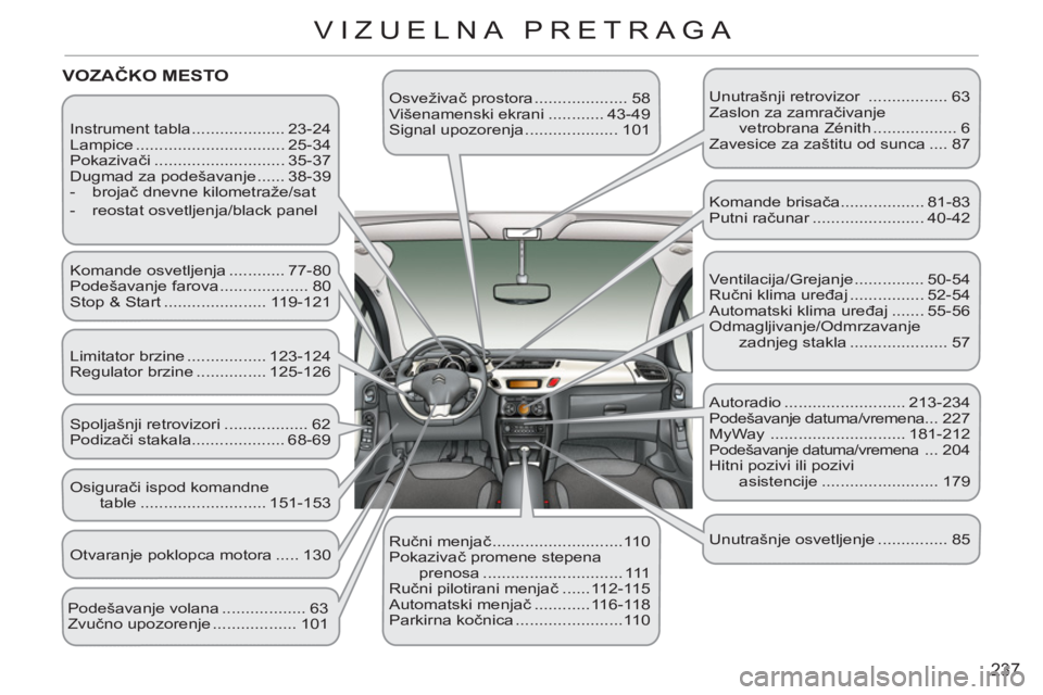CITROEN C3 2013 Priručnik (in Serbian) 237
VIZUELNA PRETRAGA
Instrument tabla .................... 23-24
Lampice ................................ 25-34
Pokazivači ............................ 35-37
Dugmad za podešavanje ...... CITROEN C3 2013 Priručnik (in Serbian) 237
VIZUELNA PRETRAGA
Instrument tabla .................... 23-24
Lampice ................................ 25-34
Pokazivači ............................ 35-37
Dugmad za podešavanje ......