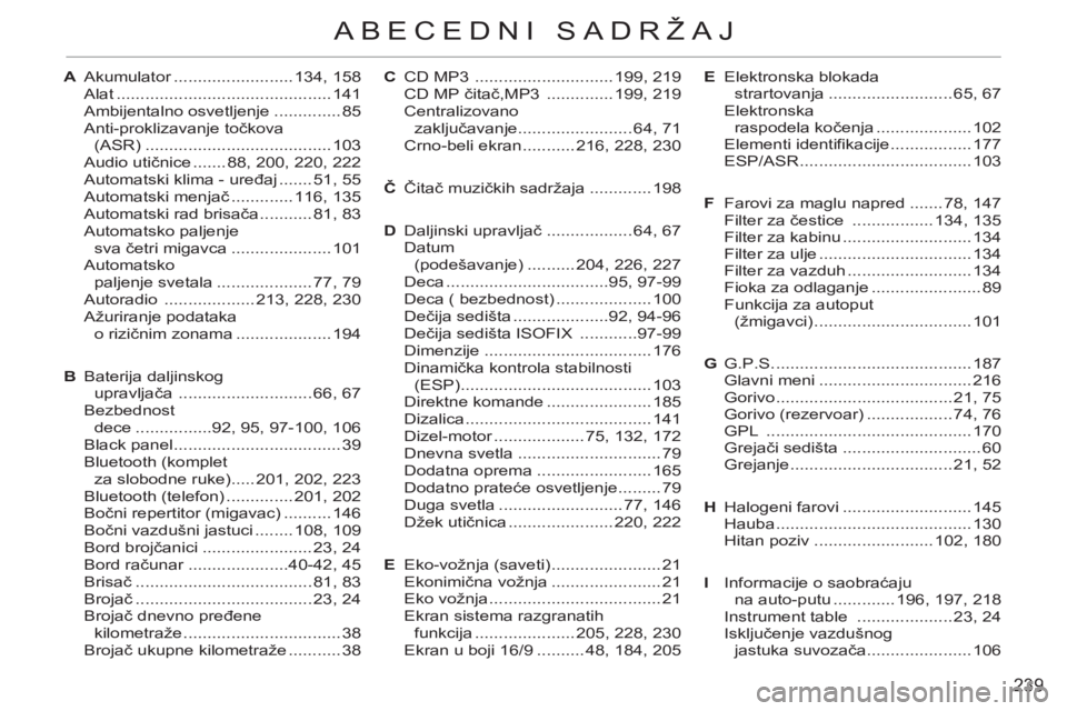CITROEN C3 2013 Priručnik (in Serbian) 239
ABECEDNI SADRŽAJ
A Akumulator ......................... 134, 158
Alat ............................................. 141
Ambijentalno osvetljenje .............. 85
Anti-proklizavanje točkova
CITROEN C3 2013 Priručnik (in Serbian) 239
ABECEDNI SADRŽAJ
A Akumulator ......................... 134, 158
Alat ............................................. 141
Ambijentalno osvetljenje .............. 85
Anti-proklizavanje točkova