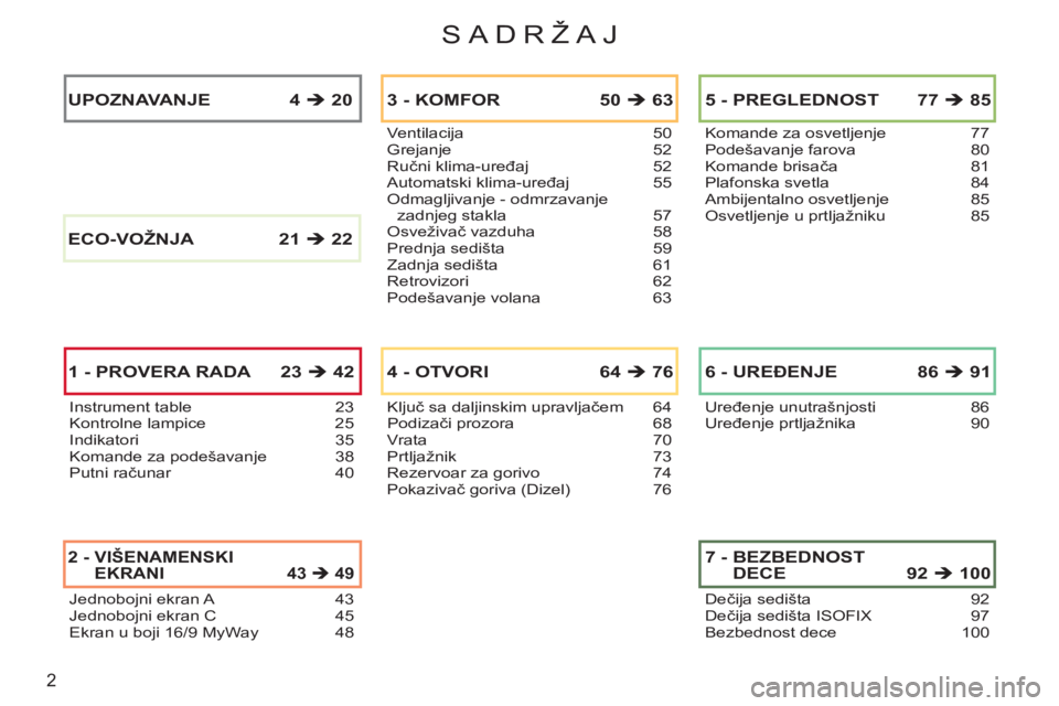 CITROEN C3 2013  Priručnik (in Serbian) 2
SADRŽAJ
Ventilacija 50Grejanje 52Ručni klima-uređaj 52Automatski klima-uređaj 55Odmagljivanje - odmrzavanje zadnjeg stakla 57Osveživač vazduha 58Prednja sedišta 59Zadnja sedišta 61Retrovizor