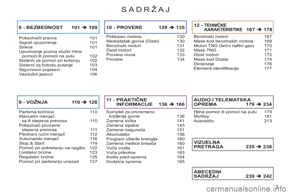 CITROEN C3 2013  Priručnik (in Serbian) 3
SADRŽAJ
Pokazivači pravca  101Signal upozorenja 101Sirena 101Upućivanje poziva službi hitnepomoći ili pomoći na putu 102Sistemi za pomoć pri kočenju 102Sistemi za kotrolu putanje 103Sigurnos
