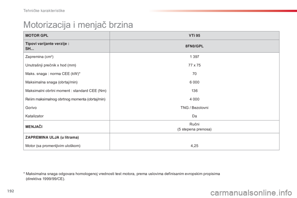 CITROEN C3 PICASSO 2015 Priručnik (in Serbian) 192
C3Picasso_sr_Chap12_caracteristiques-techniques_ed01-2014
MOTOR GPLVTi 95
Tipovi varijante verzije :
SH... 8FN0/GPL
zap
remina (cm
3) 1 397
Unutrašnji prečnik x hod (mm) 77 x 75
Maks. snaga
CITROEN C3 PICASSO 2015 Priručnik (in Serbian) 192
C3Picasso_sr_Chap12_caracteristiques-techniques_ed01-2014
MOTOR GPLVTi 95
Tipovi varijante verzije :
SH... 8FN0/GPL
zap
remina (cm
3) 1 397
Unutrašnji prečnik x hod (mm) 77 x 75
Maks. snaga