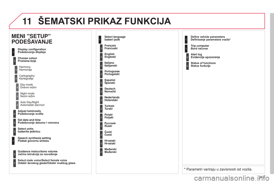 CITROEN C3 PICASSO 2015 Priručnik (in Serbian) 11
247
C3Picasso_sr_Chap13b_rT6-2-8_ed01-2014
2
3
3
1
4
2
2
1
4
4
2
2
night mode n
oćni režim
a
uto d ay/ n ight
a
utomatski dan/noć
Adjust luminosity
Podešavanje svetla
Set date and time
Pod CITROEN C3 PICASSO 2015 Priručnik (in Serbian) 11
247
C3Picasso_sr_Chap13b_rT6-2-8_ed01-2014
2
3
3
1
4
2
2
1
4
4
2
2
night mode n
oćni režim
a
uto d ay/ n ight
a
utomatski dan/noć
Adjust luminosity
Podešavanje svetla
Set date and time
Pod