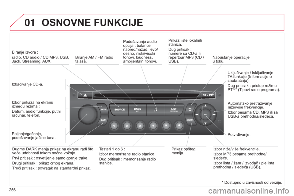 CITROEN C3 PICASSO 2015  Priručnik (in Serbian) 01
256
C3Picasso_sr_Chap13c_rd45_ed01_2014
OSNOVNE FUNKCIJE
izbacivanje Cd-a.
Biranje izvora   : 
radio, C d  audio / C d  MP3, U s B, 
Jack,  s treaming, 
a
 UX.
i
zbor prikaza na ekranu 
između re CITROEN C3 PICASSO 2015  Priručnik (in Serbian) 01
256
C3Picasso_sr_Chap13c_rd45_ed01_2014
OSNOVNE FUNKCIJE
izbacivanje Cd-a.
Biranje izvora   : 
radio, C d  audio / C d  MP3, U s B, 
Jack,  s treaming, 
a
 UX.
i
zbor prikaza na ekranu 
između re