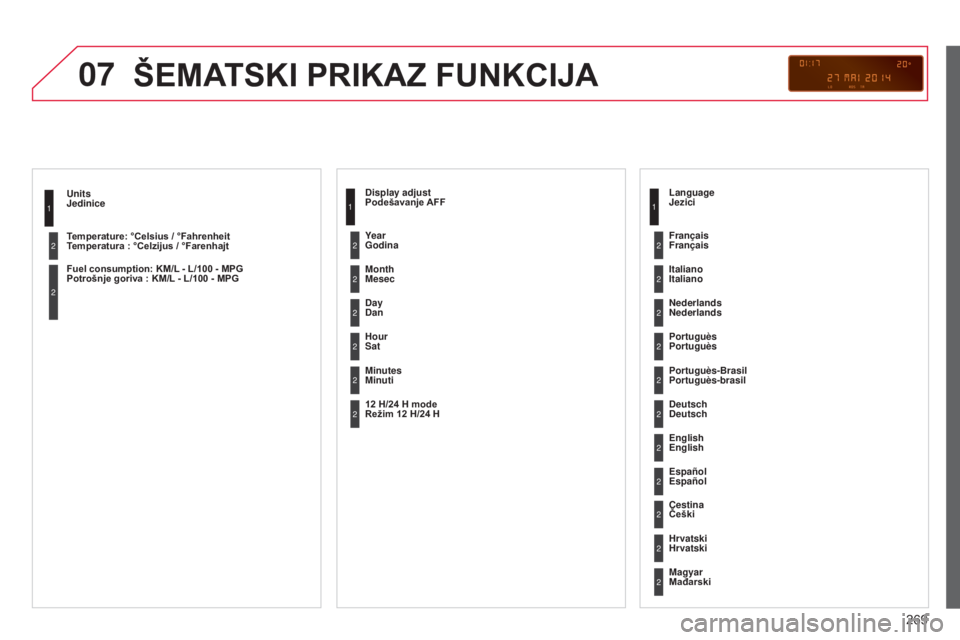 CITROEN C3 PICASSO 2015 Priručnik (in Serbian) 07
269
C3Picasso_sr_Chap13c_rd45_ed01_2014
Jedinice
Temperatura : °Celzijus / °Farenhajt
Potrošnje goriva
: KM/L - L/100 - MPG1
2
2
ŠEMATSKI PRIKAZ FUNKCIJA
Podešavanje AFF
Mesec
Dan
Sat
Minut CITROEN C3 PICASSO 2015 Priručnik (in Serbian) 07
269
C3Picasso_sr_Chap13c_rd45_ed01_2014
Jedinice
Temperatura : °Celzijus / °Farenhajt
Potrošnje goriva
: KM/L - L/100 - MPG1
2
2
ŠEMATSKI PRIKAZ FUNKCIJA
Podešavanje AFF
Mesec
Dan
Sat
Minut
