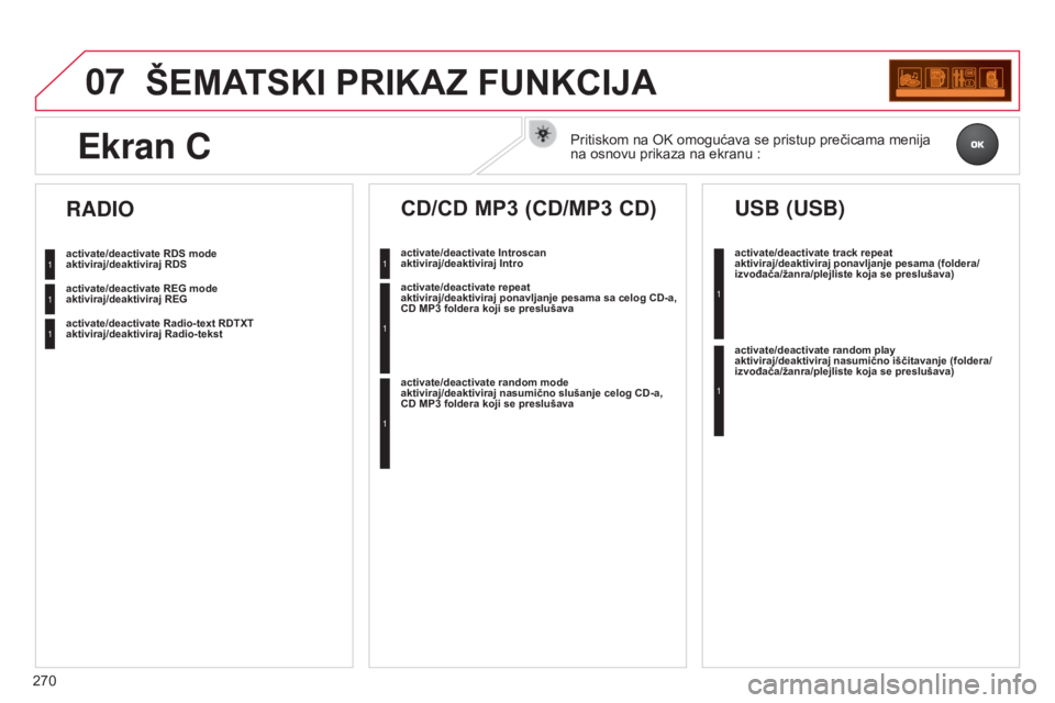 CITROEN C3 PICASSO 2015 Priručnik (in Serbian) 07
270
C3Picasso_sr_Chap13c_rd45_ed01_2014
ŠEMATSKI PRIKAZ FUNKCIJA
activate/deactivate RDS mode
aktiviraj/deaktiviraj RDS
activate/deactivate REG mode
aktiviraj/deaktiviraj REG
activate/deactivate CITROEN C3 PICASSO 2015 Priručnik (in Serbian) 07
270
C3Picasso_sr_Chap13c_rd45_ed01_2014
ŠEMATSKI PRIKAZ FUNKCIJA
activate/deactivate RDS mode
aktiviraj/deaktiviraj RDS
activate/deactivate REG mode
aktiviraj/deaktiviraj REG
activate/deactivate