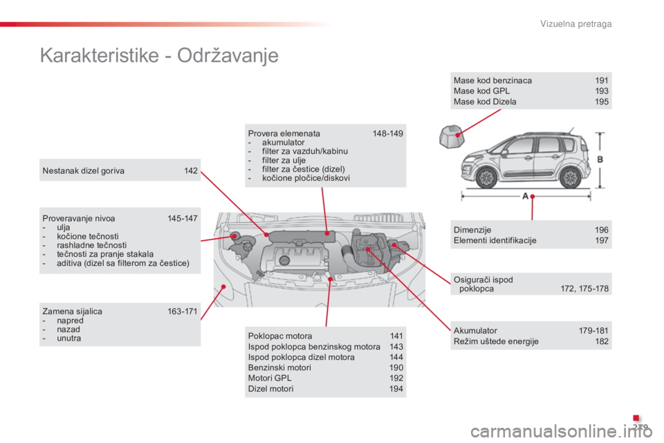 CITROEN C3 PICASSO 2015 Priručnik (in Serbian) 279
C3Picasso_sr_Chap14_recherche-visuelle_ed01-2014
nestanak dizel goriva 1 42
karakteristike - od ržavanje
Proveravanje nivoa 1 45 -147
- ulj a
-
k
očione tečnosti
-
r
ashladne tečnosti
-
CITROEN C3 PICASSO 2015 Priručnik (in Serbian) 279
C3Picasso_sr_Chap14_recherche-visuelle_ed01-2014
nestanak dizel goriva 1 42
karakteristike - od ržavanje
Proveravanje nivoa 1 45 -147
- ulj a
-
k
očione tečnosti
-
r
ashladne tečnosti
-