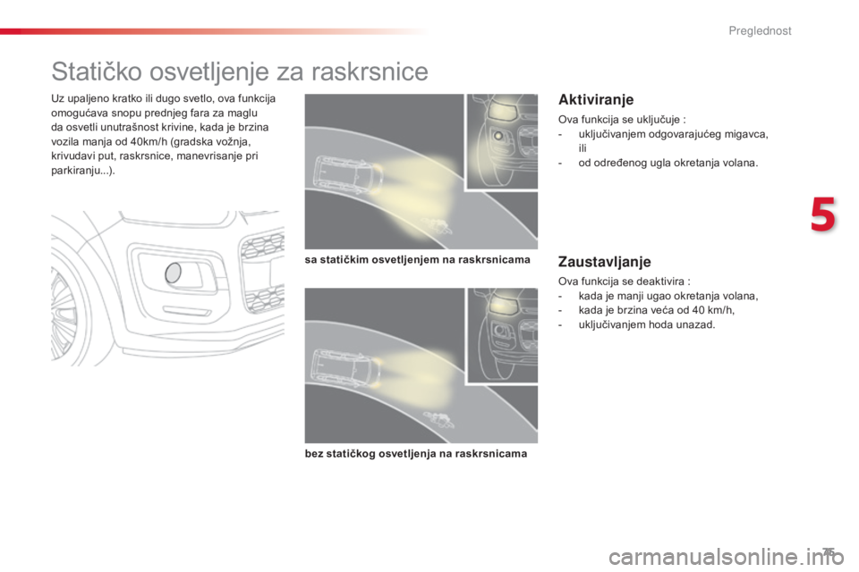CITROEN C3 PICASSO 2015 Priručnik (in Serbian) 75
C3Picasso_sr_Chap05_visibilite_ed01-2014
statičko osvetljenje za raskrsnice
Uz upaljeno kratko ili dugo svetlo, ova funkcija
omogućava snopu prednjeg fara za maglu
da osvetli unutrašnost krivi CITROEN C3 PICASSO 2015 Priručnik (in Serbian) 75
C3Picasso_sr_Chap05_visibilite_ed01-2014
statičko osvetljenje za raskrsnice
Uz upaljeno kratko ili dugo svetlo, ova funkcija
omogućava snopu prednjeg fara za maglu
da osvetli unutrašnost krivi