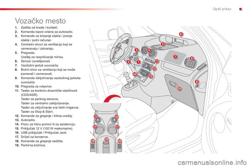 CITROEN C3 PICASSO 2015  Priručnik (in Serbian) 7
C3Picasso_sr_Chap00b_vue-ensemble_ed01-2014
Vozačko mesto
1. zaštita od krađe i kontakt.
2. ko manda ispod volana za autoradio.
3.
 

k
o
 mande za brisanje stakla / pranje  
stakla / putni raču