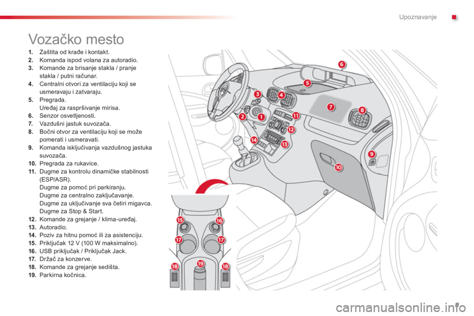 CITROEN C3 PICASSO 2014  Priručnik (in Serbian) .Upoznavanje
9
1.   Zaštita od krađe i kontakt.2.Komanda ispod volana za autoradio.3.Komande za brisanje stakla / pranjestakla / putni računar. 4. 
 Centralni otvori za ventilaciju koji se 
usmerav