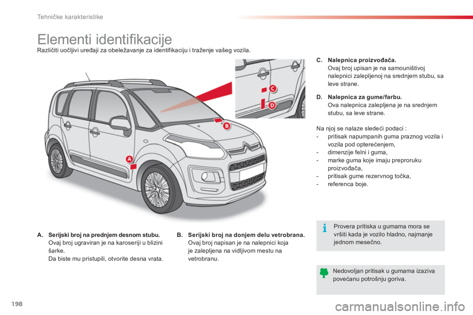 CITROEN C3 PICASSO 2014 Priručnik (in Serbian) Tehničke karakteristike
198
Elementi identifi kacije Različiti uočljivi uređaji za obeležavanje za identifikaciju i traženje vašeg vozila.
A.Ser CITROEN C3 PICASSO 2014 Priručnik (in Serbian) Tehničke karakteristike
198
Elementi identifi kacije Različiti uočljivi uređaji za obeležavanje za identifikaciju i traženje vašeg vozila.
A.Ser