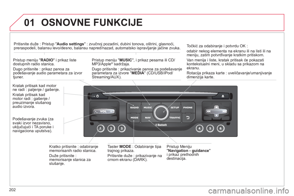 CITROEN C3 PICASSO 2014  Priručnik (in Serbian) 202
01  OSNOVNE FUNKCIJE
 
 Pristup Meniju
 "Navigation - guidance"
i prikaz prethodnih 
destinaci
ja.
Kratak pritisak kad motor 
ne radi : paljenje / gašenje.
Kratak pritisak kad
motor radi : 
gaše