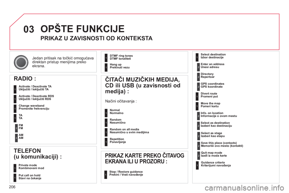 CITROEN C3 PICASSO 2014  Priručnik (in Serbian) 206
03
Jedan pritisak na točkić omogućavadirektan pristup menijima preko ekrana.
 
OPŠTE FUNKCIJE
PRIKAZ U ZAVISNOSTI OD KONTEKSTA 
RADIO : 
   
Uključiti / Isključiti TA 
 
   
Ukl
jučiti / Is