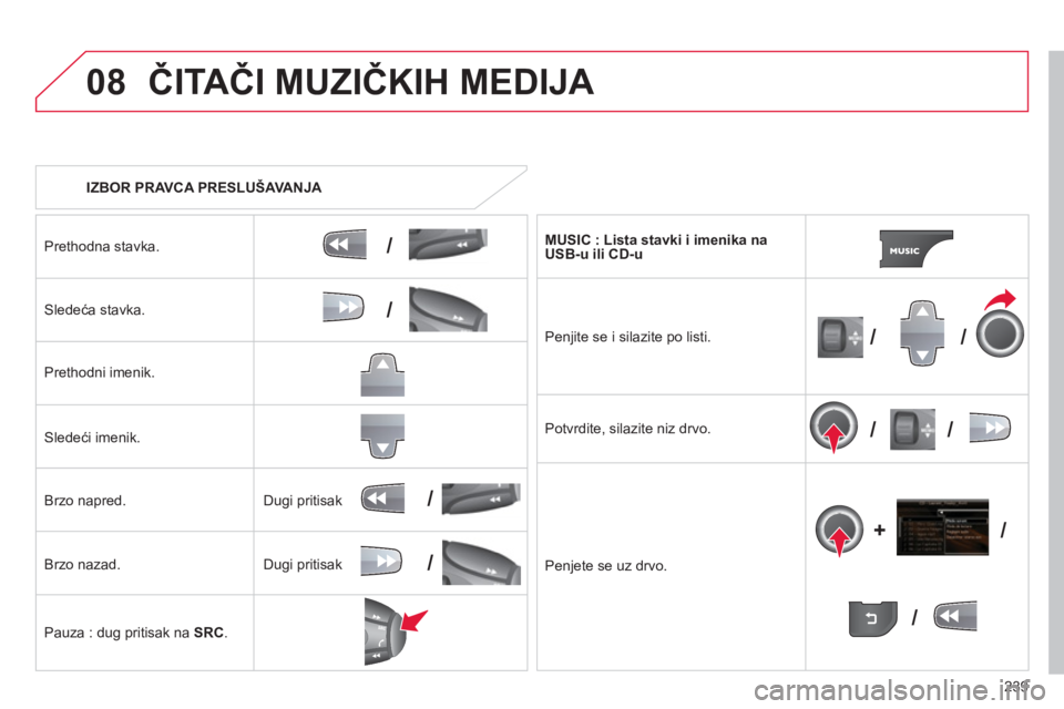 CITROEN C3 PICASSO 2014  Priručnik (in Serbian) 239
08
/
/
//
//
/
+/
/
/
ČITAČI MUZIČKIH MEDIJA 
 
 
 
IZBOR PRAVCA PRESLUŠAVANJA 
 
Prethodna stavka.  
Sledeća stavka.
Pr
ethodni imenik.  
Sledeći imenik.  
Brzo napred.
Brz
o nazad.
Pauza :