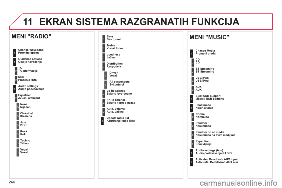 CITROEN C3 PICASSO 2014  Priručnik (in Serbian) 246
11 EKRAN SISTEMA RAZGRANATIH FUNKCIJA 
1
1
1
2
1
1
2
2
2
2
2
2
2
3
3
2
2
2
1
Random on all media 
Nasumično na svim medijima
Re
petitionPonavljanje  
 
Audio settings (isto) Audio podešavanja RA
