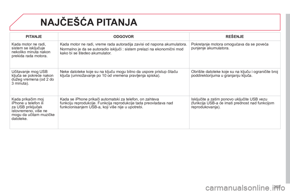 CITROEN C3 PICASSO 2014  Priručnik (in Serbian) 253
NAJČEŠĆA PITANJA 
PITANJEODGOVOR REŠENJE
  Kada motor ne radi,
sistem se isključujenekoliko minuta nakonprekida rada motora. Kada motor ne radi, vreme rada autoradi
ja zavisi od napona akumul