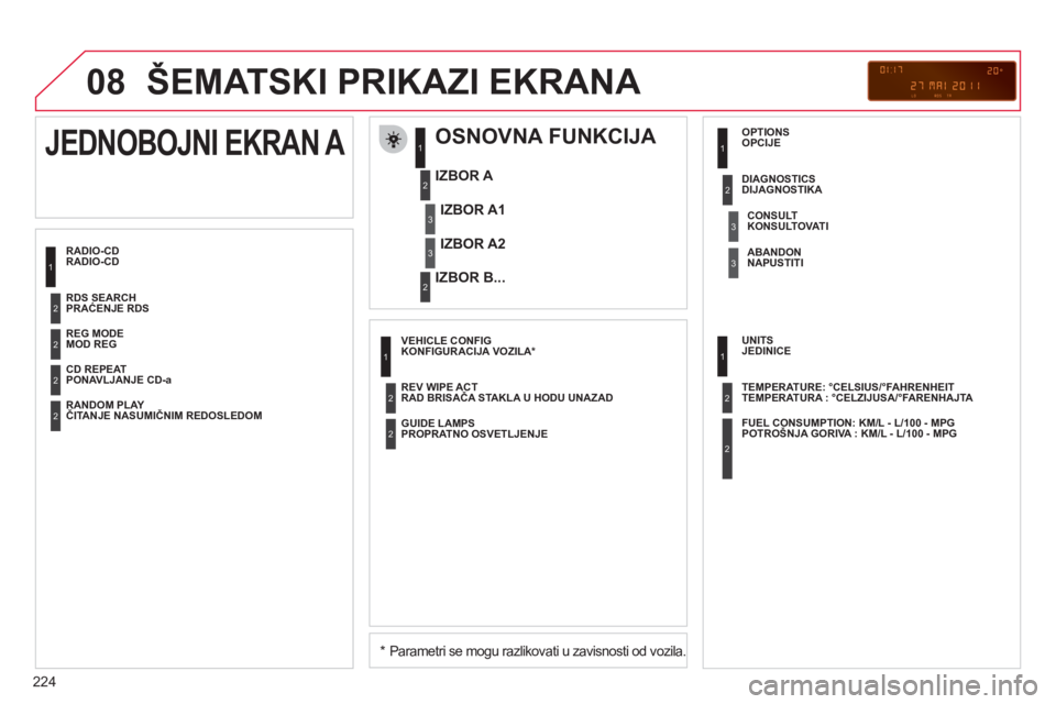 CITROEN C3 PICASSO 2012 Priručnik (in Serbian) 224
08 ŠEMATSKI PRIKAZI EKRANA
RADIO-CD
OSNOVNA FUNKCIJA
*Parametri se mogu razlikovati u zavisnosti od vozila.
IZBOR A
IZBOR B...
JEDNOBOJNI EKRAN A
IZBOR A1
IZBOR A2
MOD REG
PONAV CITROEN C3 PICASSO 2012 Priručnik (in Serbian) 224
08 ŠEMATSKI PRIKAZI EKRANA
RADIO-CD
OSNOVNA FUNKCIJA
*Parametri se mogu razlikovati u zavisnosti od vozila.
IZBOR A
IZBOR B...
JEDNOBOJNI EKRAN A
IZBOR A1
IZBOR A2
MOD REG
PONAV