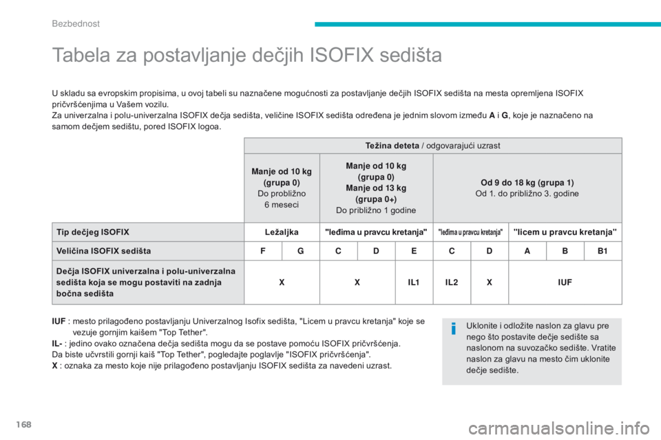 CITROEN C4 AIRCROSS 2016  Priručnik (in Serbian) 168
C4-aircross_sr_Chap06_securite_ed01-2014
Tabela za postavljanje dečjih isoFiX s edišta
U skladu sa evropskim propisima, u ovoj tabeli su naznačene mogućnosti za postavljanje dečjih isoFiX s e