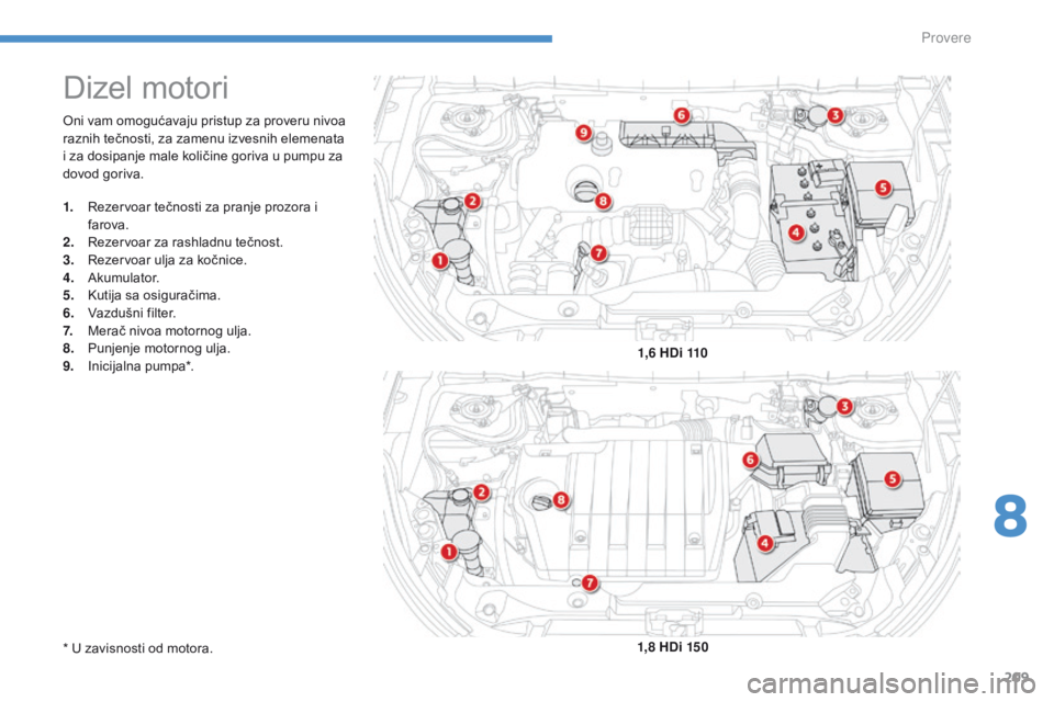 CITROEN C4 AIRCROSS 2016  Priručnik (in Serbian) 209
C4-aircross_sr_Chap08_verifications_ed01-2014
oni vam omogućavaju pristup za proveru nivoa 
raznih tečnosti, za zamenu izvesnih elemenata 
i za dosipanje male količine goriva u pumpu za 
dovod 