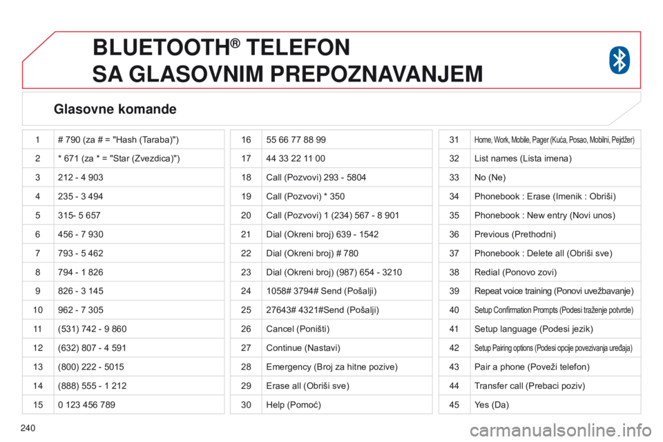 CITROEN C4 AIRCROSS 2016  Priručnik (in Serbian) 240
BLUETOOTH® TELEFON  
SA 

GLASOVNIM   PREPOZNAVANJEM
Glasovne komande
1 # 790 (za # = "Hash (Taraba)")
2 * 671 (za * = "
s tar ( z vezdica)")
3 212 - 4 903
4 235 - 3 494
5 315- 5 