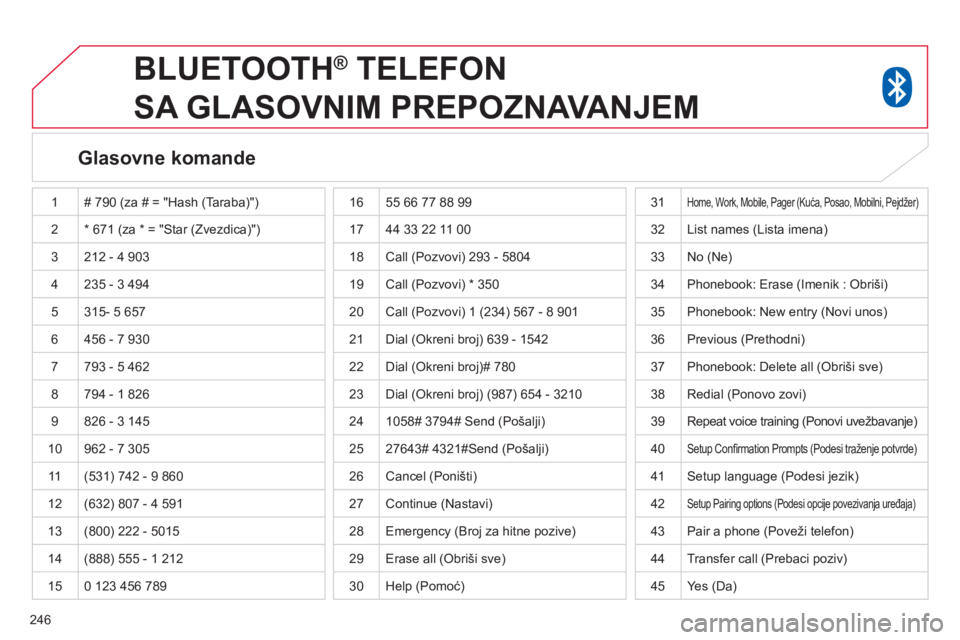 CITROEN C4 AIRCROSS 2014 Priručnik (in Serbian) 246
BLUETOOTH ®
TELEFON
SA GLASOVNIM PREPOZNAVANJEM
Glasovne komande
1 # 790 (za # = "Hash (Taraba)")
2 * 671 (za * = "Star (Zvezdica)")
3 212 - 4 903
4 235 - 3 494 CITROEN C4 AIRCROSS 2014 Priručnik (in Serbian) 246
BLUETOOTH ®
TELEFON
SA GLASOVNIM PREPOZNAVANJEM
Glasovne komande
1 # 790 (za # = "Hash (Taraba)")
2 * 671 (za * = "Star (Zvezdica)")
3 212 - 4 903
4 235 - 3 494