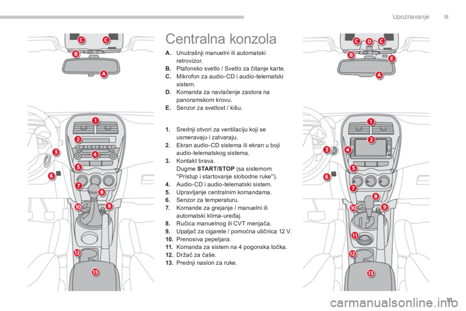 CITROEN C4 AIRCROSS 2013  Priručnik (in Serbian) .
11
Upoznavanje
  Centralna konzola 
A. 
 Unutrašnji manuelni ili automatskiretrovizor.B. 
 Plafonsko svetlo / Svetlo za čitanje kar te. C. 
 Mikrofon za audio-CD i audio-telematskisistem. D. 
  Ko