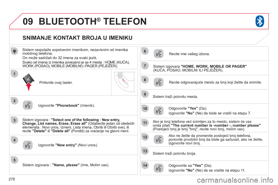 CITROEN C4 AIRCROSS 2013 Priručnik (in Serbian) 278
09
3
4
7
8
9
10
11
1
2
5
6
12
14
13
BLUETOOTH® TELEFON®
Sistem raspolaže sopstvenim imenikom, nezavisnim od imenikamobilnog telefona.On može sadržati do 32 imena za svaki jezik.Svako od ime CITROEN C4 AIRCROSS 2013 Priručnik (in Serbian) 278
09
3
4
7
8
9
10
11
1
2
5
6
12
14
13
BLUETOOTH® TELEFON®
Sistem raspolaže sopstvenim imenikom, nezavisnim od imenikamobilnog telefona.On može sadržati do 32 imena za svaki jezik.Svako od ime