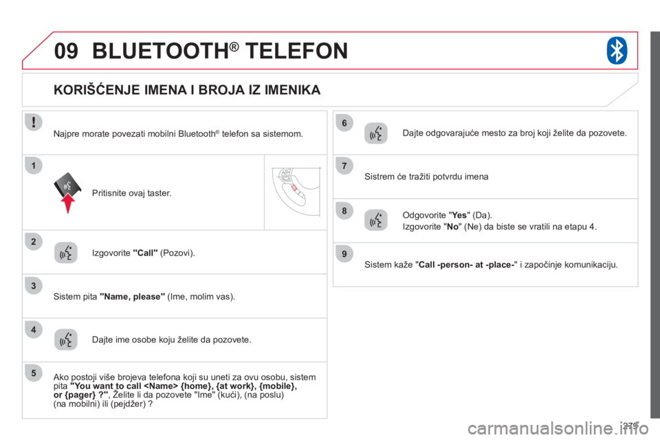 CITROEN C4 AIRCROSS 2013 Priručnik (in Serbian) 279
09
2
3
1
4
6
5
7
8
9
BLUETOOTH® TELEFON®
Izgovorite Call (Pozovi).
Sistem pita Name, please(Ime, molim vas).
KORIŠĆENJE IMENA I BROJA IZ IME CITROEN C4 AIRCROSS 2013 Priručnik (in Serbian) 279
09
2
3
1
4
6
5
7
8
9
BLUETOOTH® TELEFON®
Izgovorite Call (Pozovi).
Sistem pita Name, please(Ime, molim vas).
KORIŠĆENJE IMENA I BROJA IZ IME