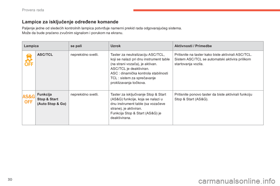 CITROEN C4 AIRCROSS 2013  Priručnik (in Serbian) 30
Provera rada
Lampice za isključenje određene komande
Paljenje jedne od sledećih kontrolnih lampica potvrđuje namerni prekid rada odgovarajućeg sistema.   Može da bude praćeno zvučnim signal