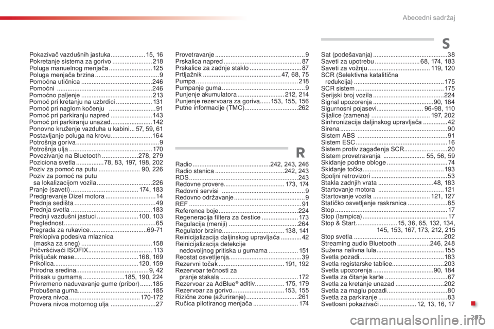 CITROEN C4 CACTUS 2018  Priručnik (in Serbian) 293
C4-cactus_sr_Chap11_index-alpha_ed01-2016
Radio .............................................242, 243, 246
Radio stanica ........................................242 , 243
RDS
 ....................