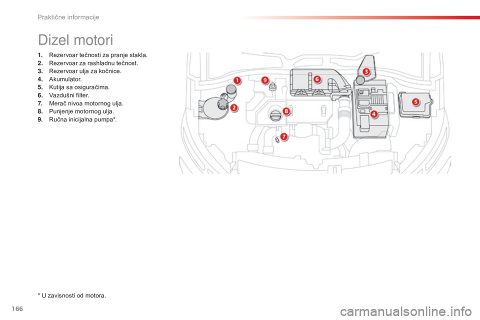 CITROEN C4 CACTUS 2016 Priručnik (in Serbian) 166
C4-cactus_sr_Chap07_info-pratiques_ed01-2015
1. Rezervoar tečnosti za pranje stakla.
2. Rezervoar za rashladnu tečnost.
3.
R
ezervoar ulja za kočnice.
4.
A
kumulator.
5.
K
utija sa osigur CITROEN C4 CACTUS 2016 Priručnik (in Serbian) 166
C4-cactus_sr_Chap07_info-pratiques_ed01-2015
1. Rezervoar tečnosti za pranje stakla.
2. Rezervoar za rashladnu tečnost.
3.
R
ezervoar ulja za kočnice.
4.
A
kumulator.
5.
K
utija sa osigur