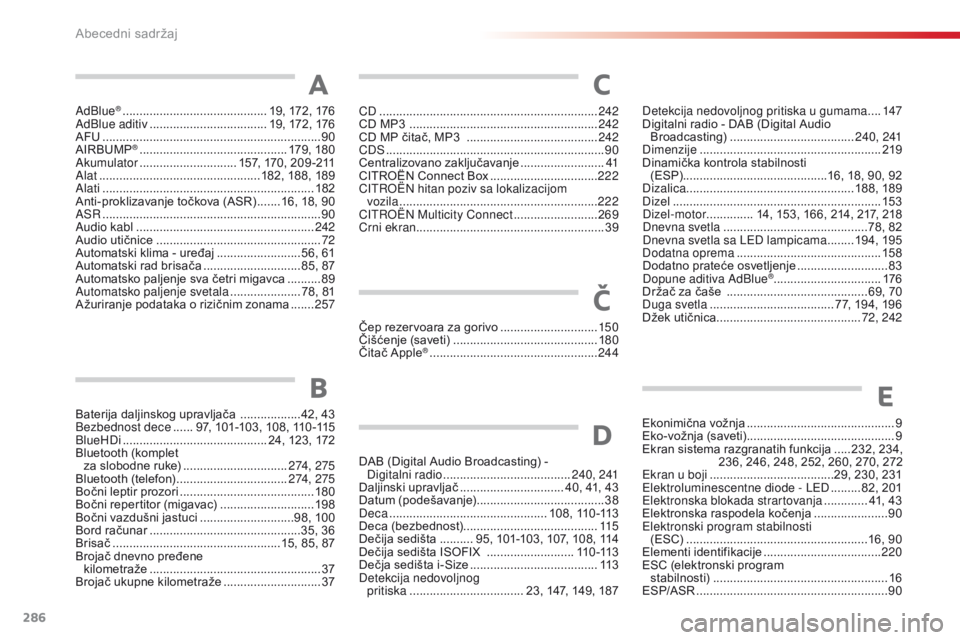 CITROEN C4 CACTUS 2016  Priručnik (in Serbian) 286
C4-cactus_sr_Chap11_index-alpha_ed01-2015
AdBlue® ........................................... 19, 172, 176
AdBlue aditiv ................................... 1 9, 172, 176
AFU
 .......

..........